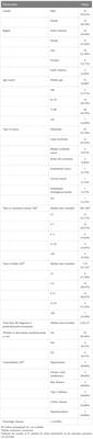 Analysis of the clinical characteristics of pembrolizumab-induced bullous pemphigoid